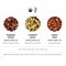 Mother's Bouquet Organic Teas Presentation Box